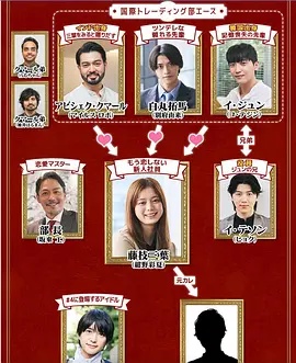 三国王道恋爱(日本剧)